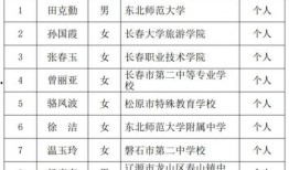 吉林市爆料人名单公示最新,揭秘背后真相与人物命运