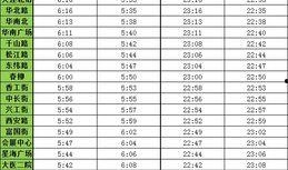 大连新地铁爆料最新消息