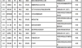 吉林市爆料人名单公示最新,揭秘背后真相与人物命运