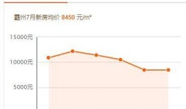 廊坊房地产爆料最新消息,揭秘最新爆料背后的市场真相