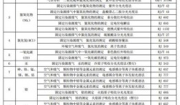 垃圾厂爆料时间规定最新,环保新规下的垃圾分类新动向